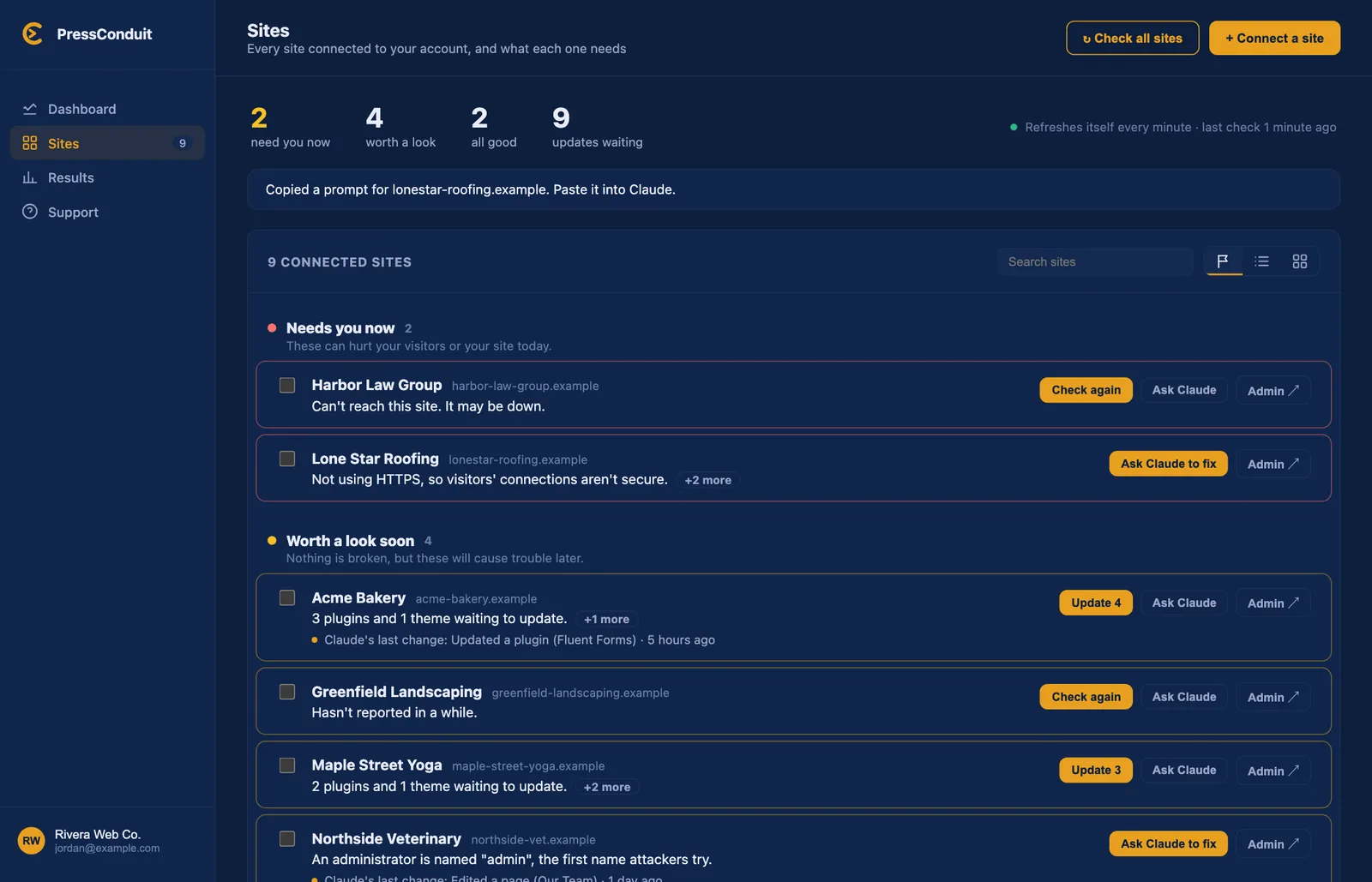 The Sites board in the PressConduit dashboard, sorting connected sites into Needs you now, Worth a look soon and All good, with buttons like Ask Claude to fix.